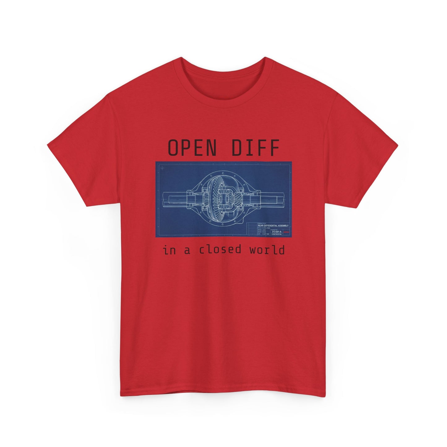 Open Diff in a Closed World