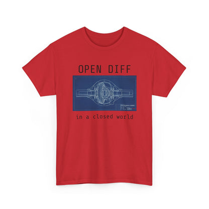 Open Diff in a Closed World