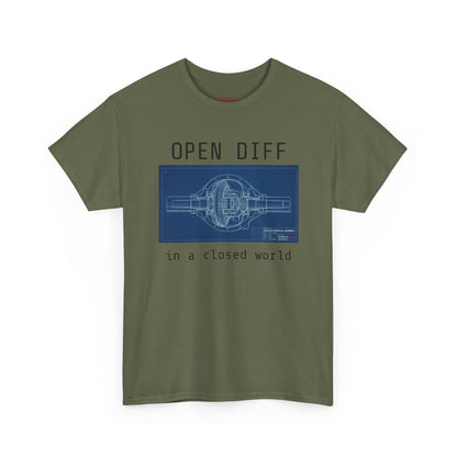 Open Diff in a Closed World
