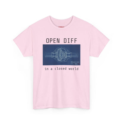 Open Diff in a Closed World