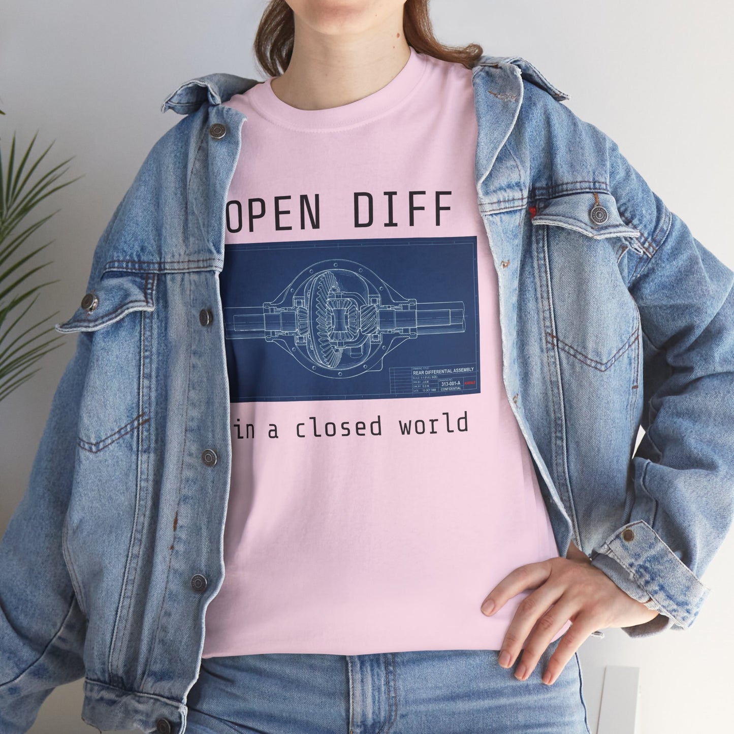 Open Diff in a Closed World