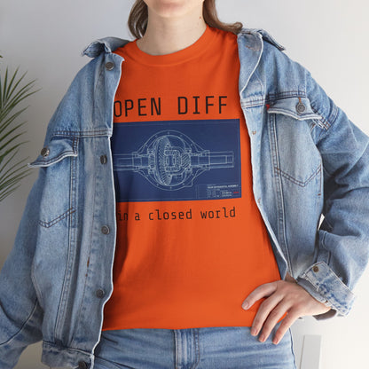 Open Diff in a Closed World