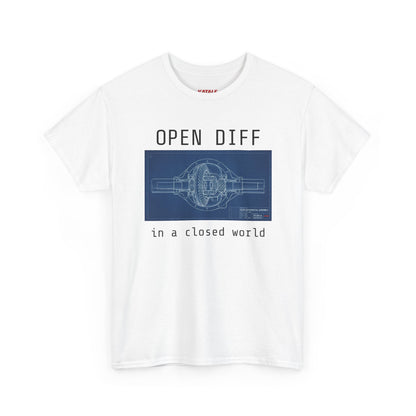 Open Diff in a Closed World