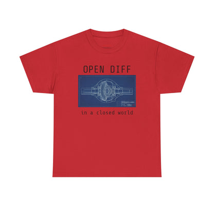 Open Diff in a Closed World