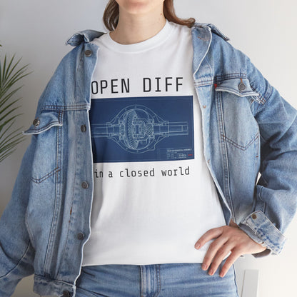 Open Diff in a Closed World