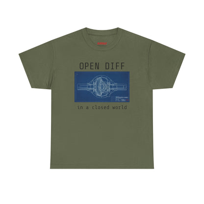 Open Diff in a Closed World