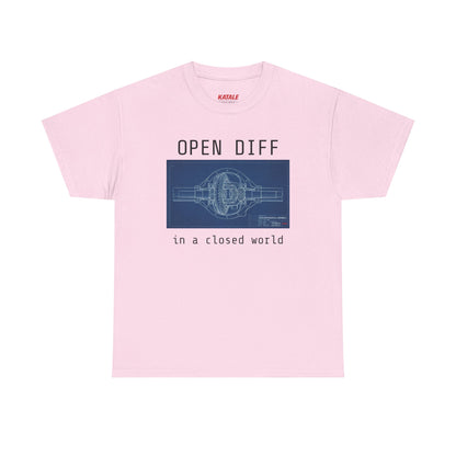 Open Diff in a Closed World