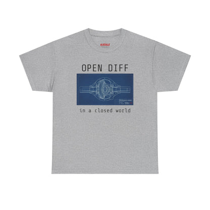 Open Diff in a Closed World