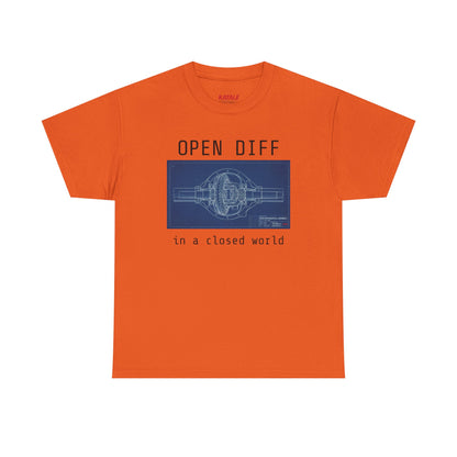 Open Diff in a Closed World