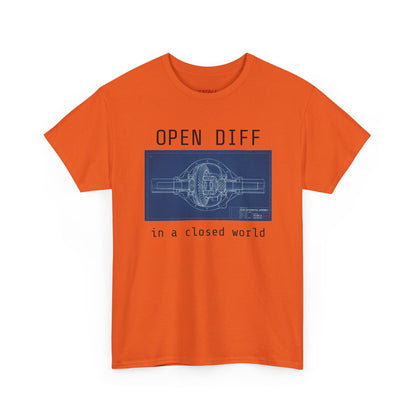 Open Diff in a Closed World
